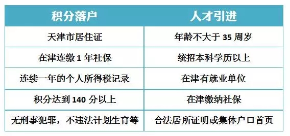 天津落户最新政策2019详解及申请指南