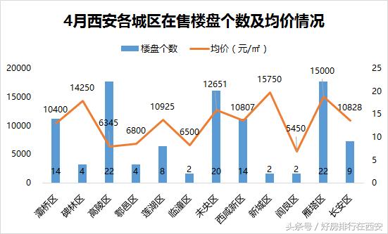 阎良房价最新动态，市场走势与未来展望（2019年）