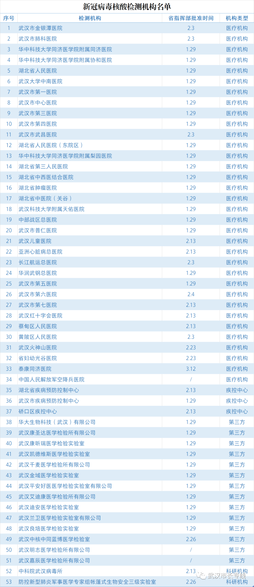 新冠核酸检查最新收费探讨，费用变化及影响分析