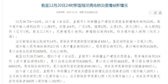 中国新冠最新确诊病例分析报告发布