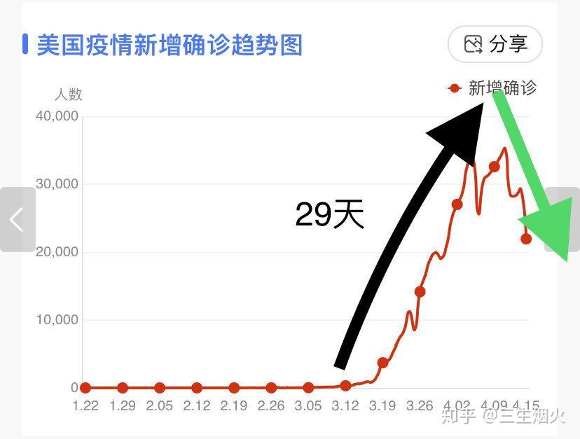 美国新冠疫情最新动态更新