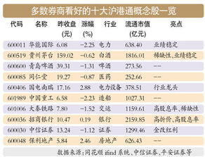 沪股通最新增持个股动态解析