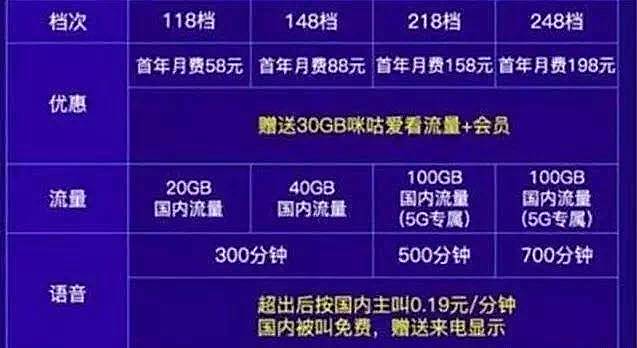 中国移动流量套餐全面升级，满足用户需求的最新动态