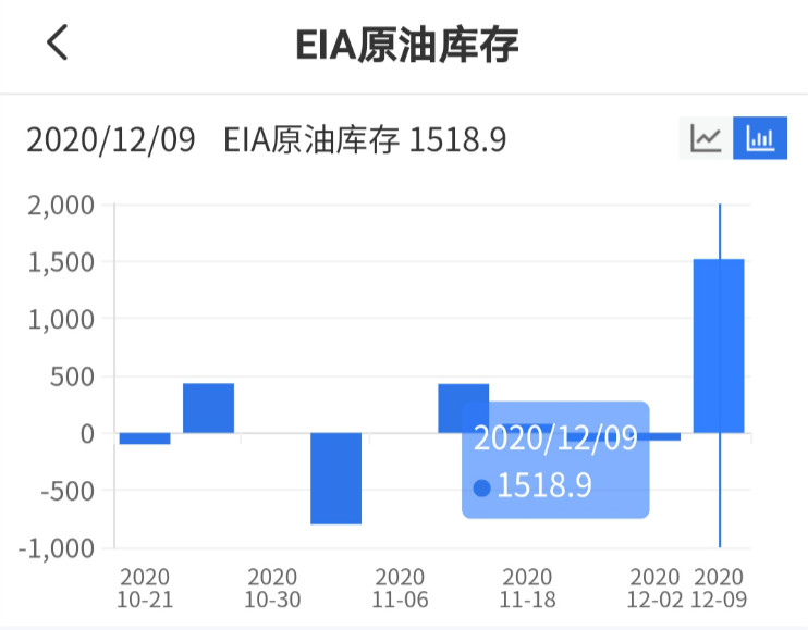 美国最新EIA原油库存数据发布，市场反应及未来展望分析