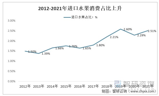 中国水果出口，趋势、挑战与机遇并存的新动向