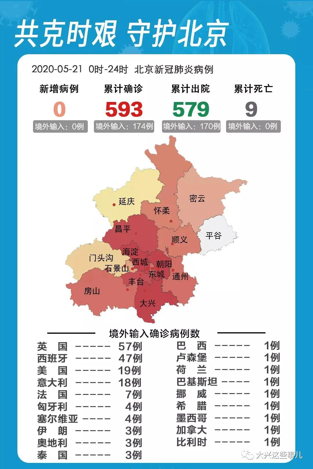 北京最新疫情发现，挑战与应对策略