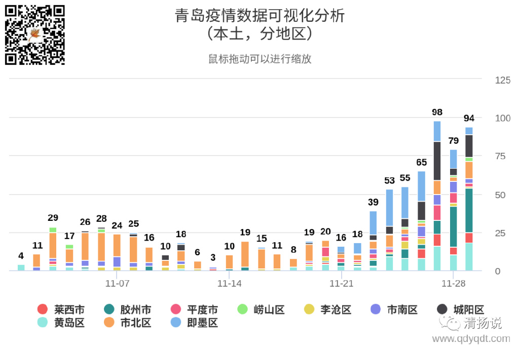 青岛市疫情最新数据消息更新