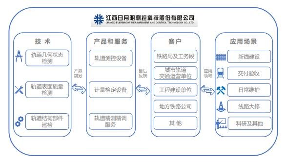 日月明公司上市最新动态报道