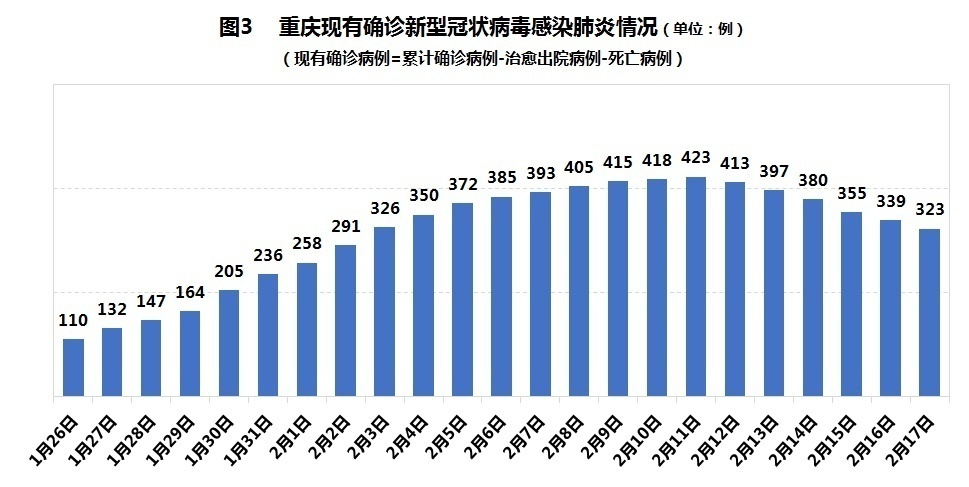 重庆疫情最新动态，城市防控与人民力量的并肩作战