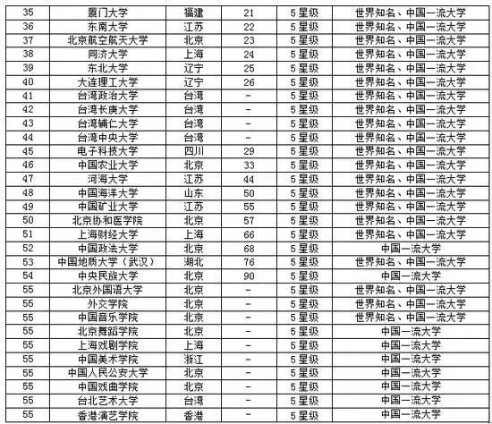 今年高考状元最新排名，群雄争霸，谁将成为状元领袖？