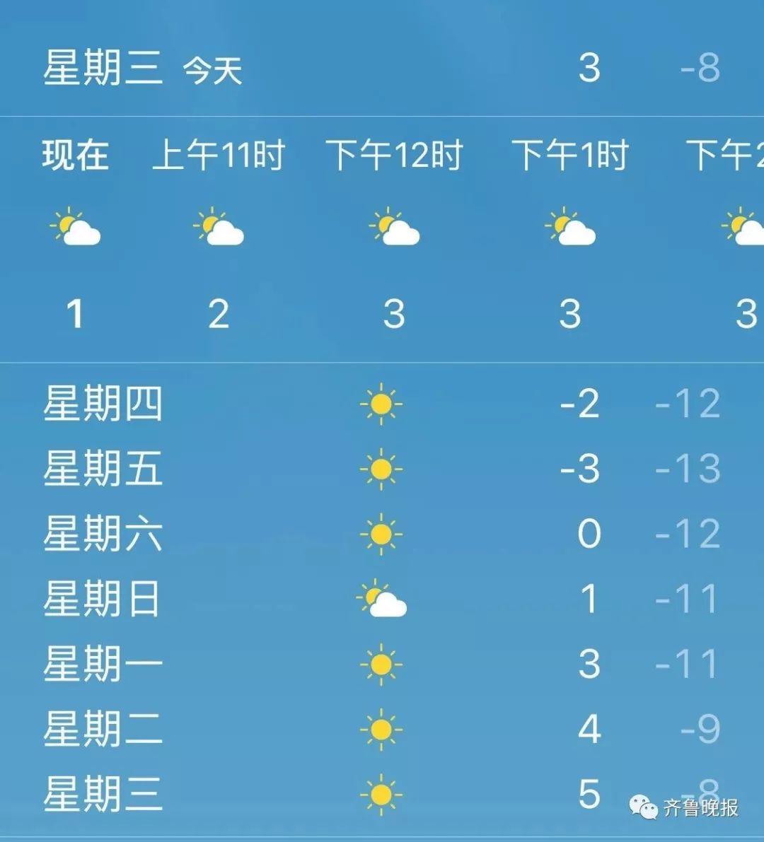 今日天气预报更新通知