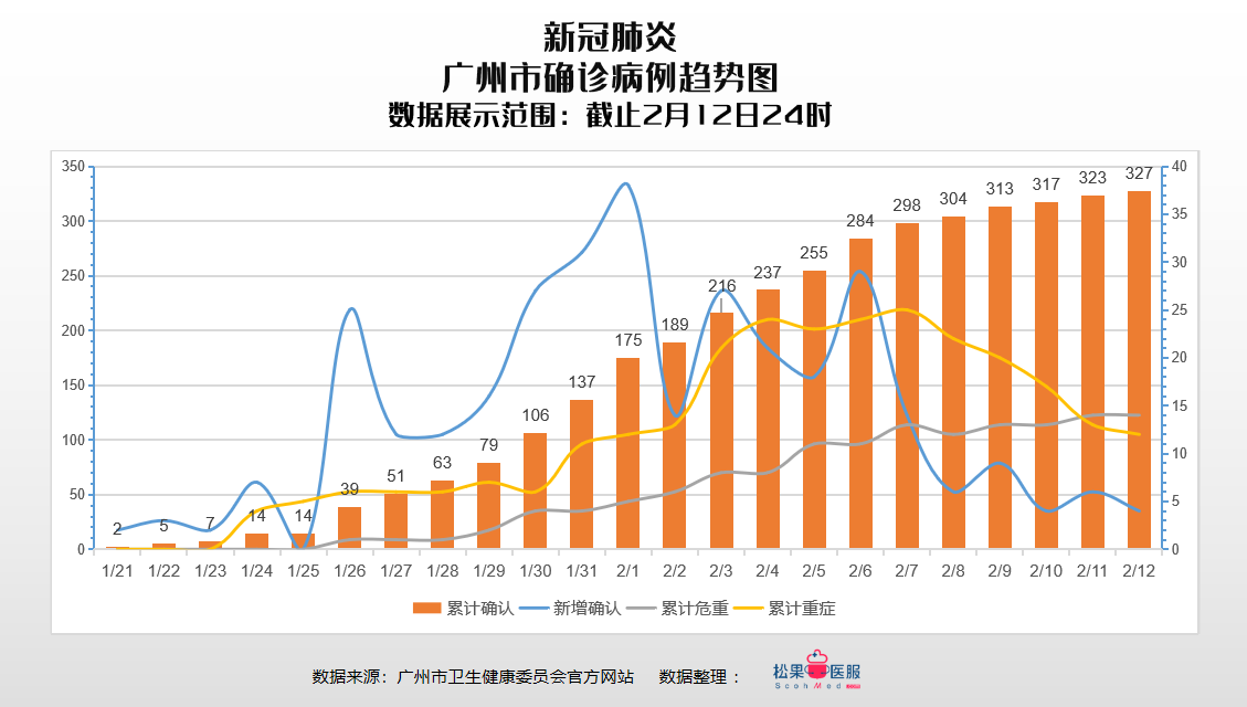 广州疫情最新动态，坚定信心，共克时艰