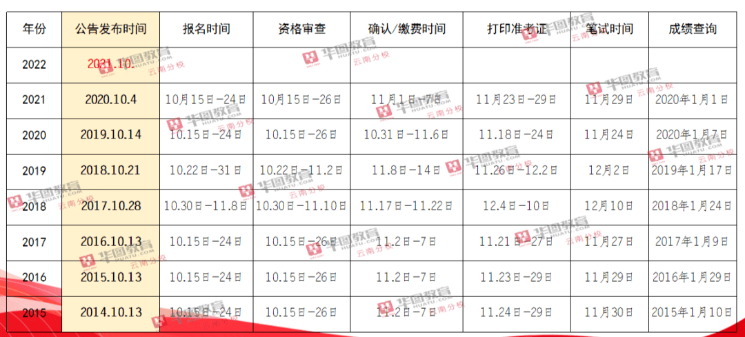 全面解读，2021省考最新消息与动态分析