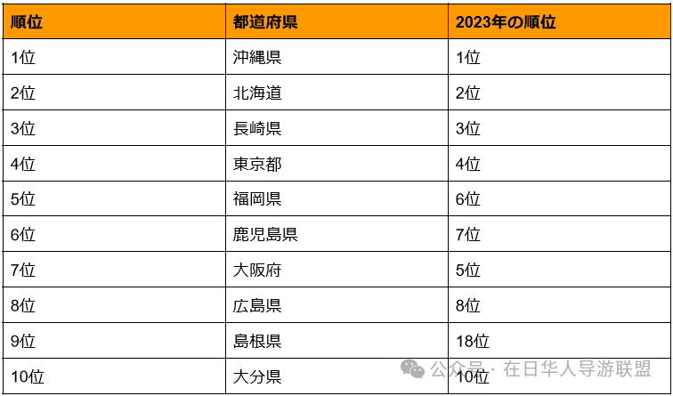 揭秘未来新星，2024人气排行榜引领新时代领军人物大揭秘！