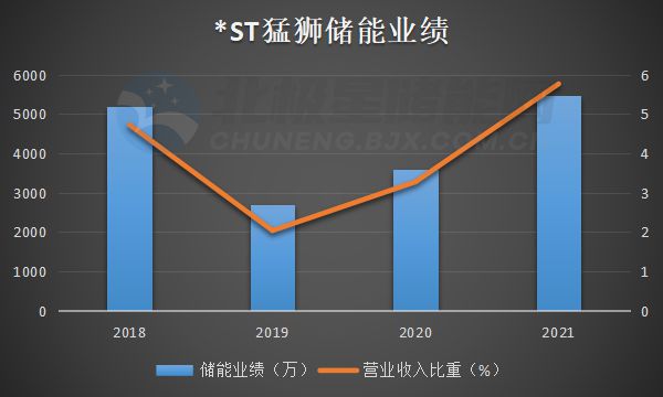 ST狮头重组进展，企业转型积极，未来展望充满希望