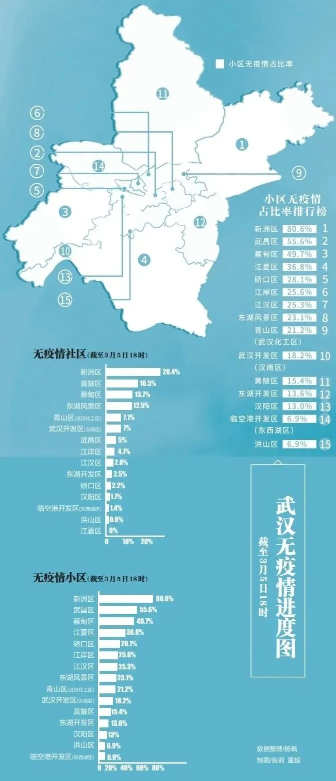 武汉疫情最新动态，全面复苏与持续防控并重进展更新