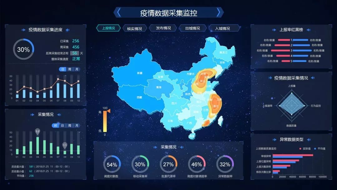 疫情最新实时数据报告与深度分析