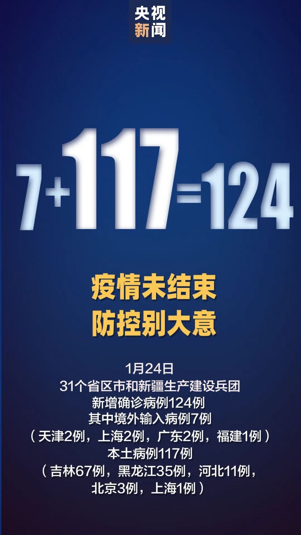 全球冠状病毒疫情最新动态，防控进展与挑战并存