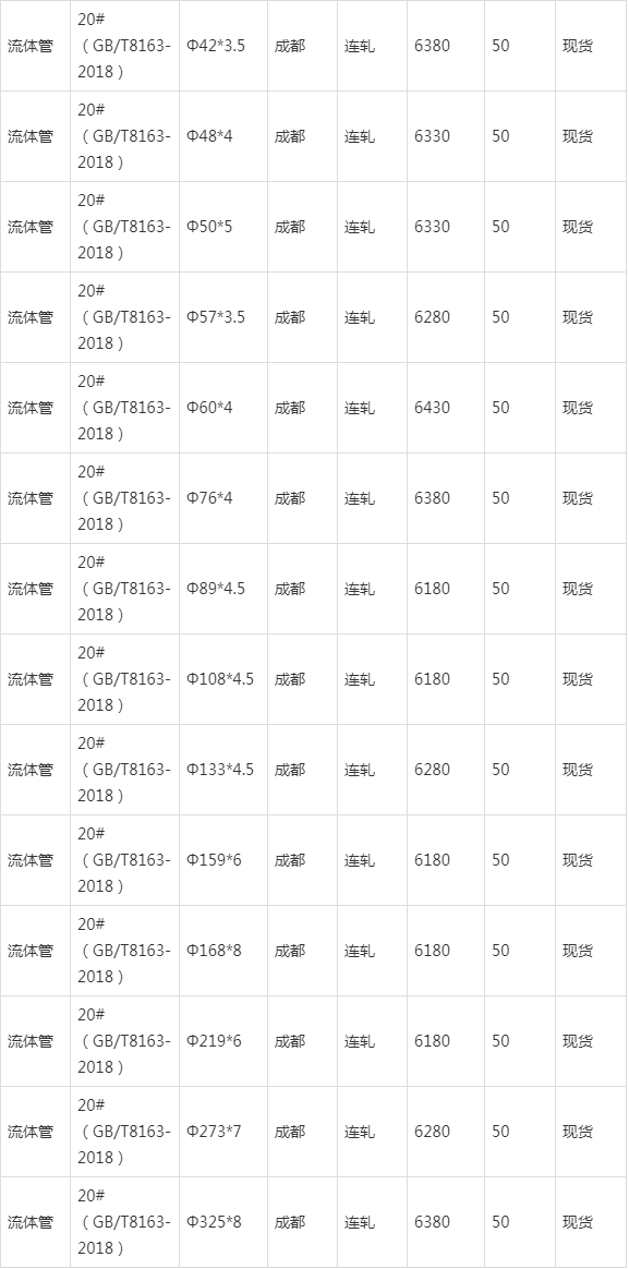 无缝钢管最新价格表与市场动态分析概览