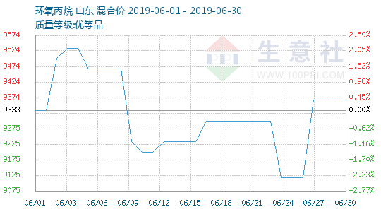 滨化环氧丙烷最新价格动态与市场影响深度解析