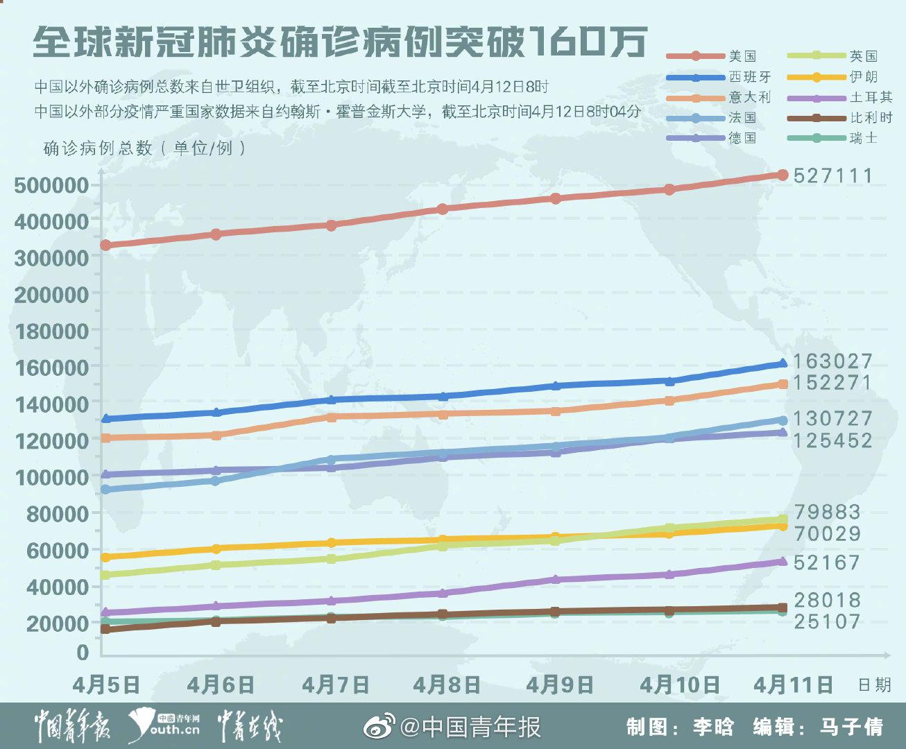 国外肺炎疫情最新动态综述