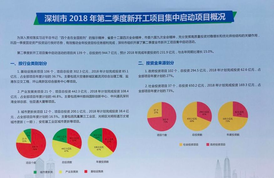 深圳大统筹最新动态，城市崭新篇章开启