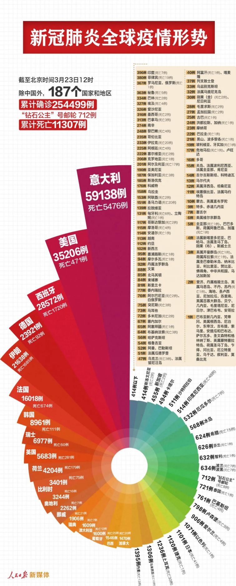 网易新闻独家解析，新冠肺炎最新动态与报道综述