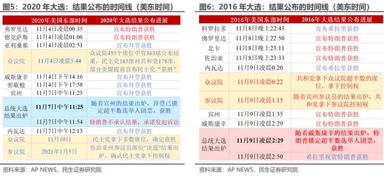 美国大选最新选票分析揭秘