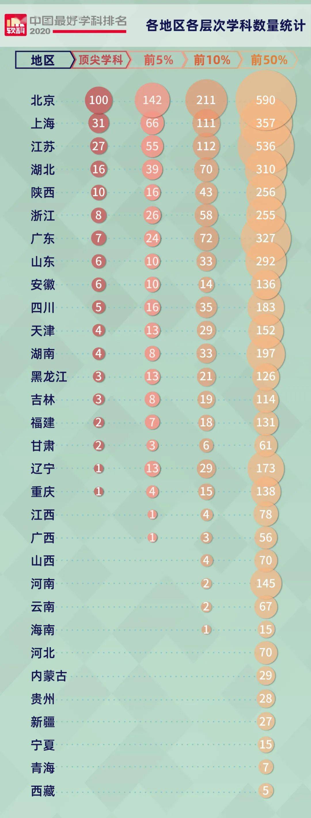 陕西高校最新学科评估揭示学术实力与未来发展趋势