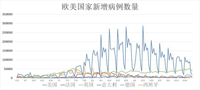 美国新冠疫情实时更新，最新情况与进展