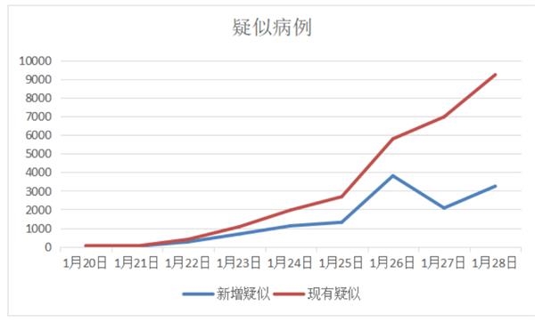 国家卫健委最新数据揭示，卫生健康事业的新进展与挑战综述