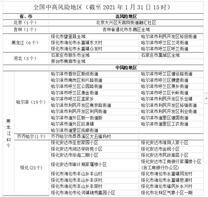 最新疫情风险地区概览，风险区域最新动态分析