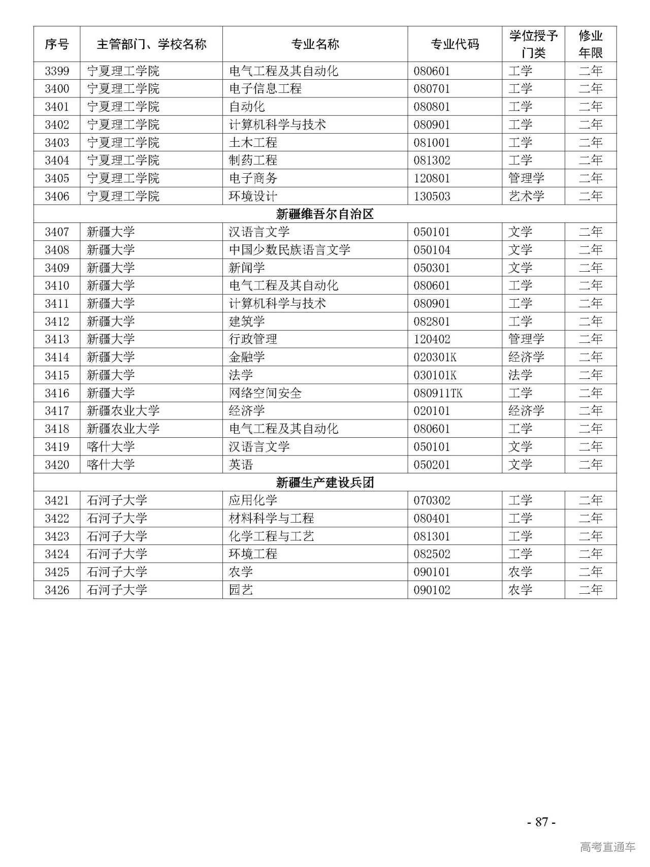 最新第二学位高校名单深度解析