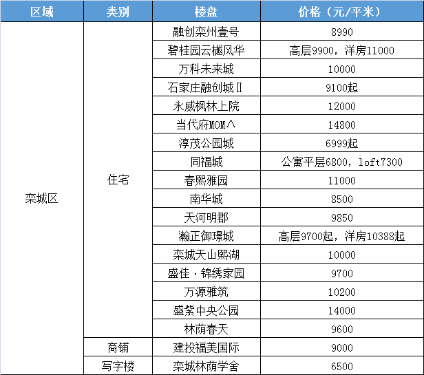 最新房价信息获取途径全面解析，哪里查看房价最新动态？