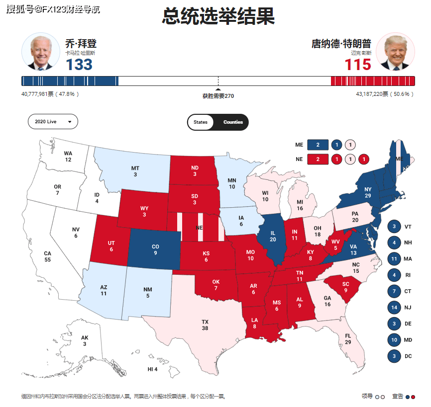 美国大选最新实时更新，历程、焦点与预测分析
