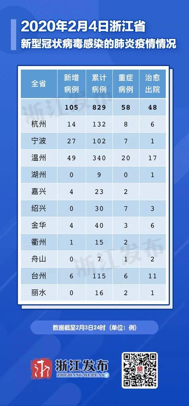 浙江疫情最新消息更新