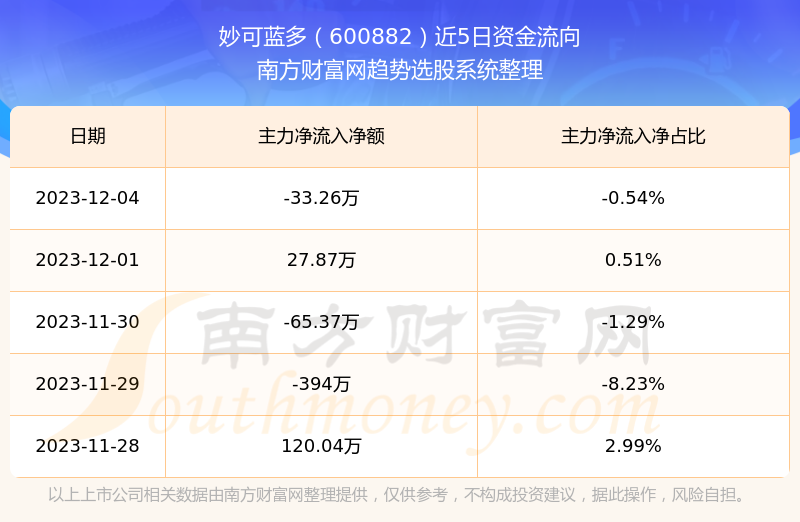 妙可蓝多最新公告揭秘，市场动向与行业前景展望