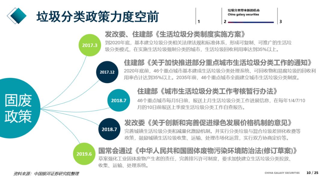 环保固废处理最新动态，推动可持续发展新进展