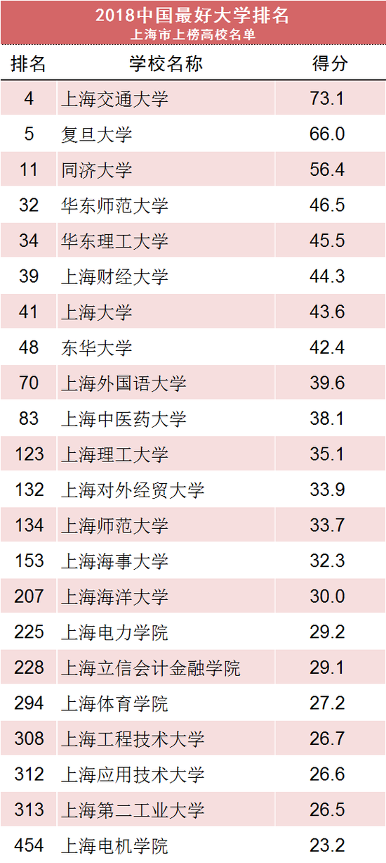 全国双一流高校最新概览