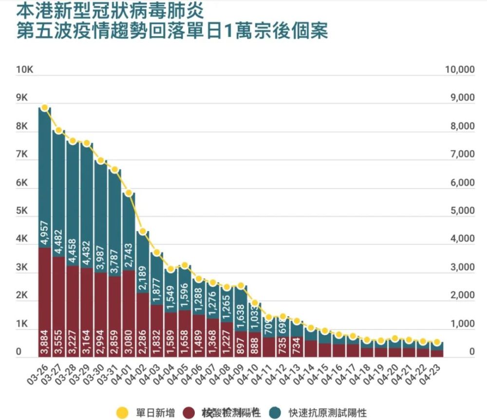 香港疫情最新动态及其影响概述