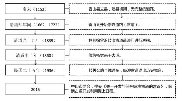 新澳历史开奖记录查询结果,连贯性执行方法评估_基础版56.202