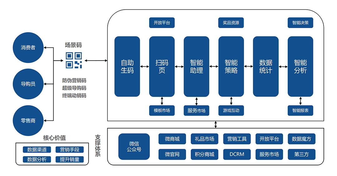 澳门一码一肖一特一中是公开的吗,仿真实现方案_QHD版36.956