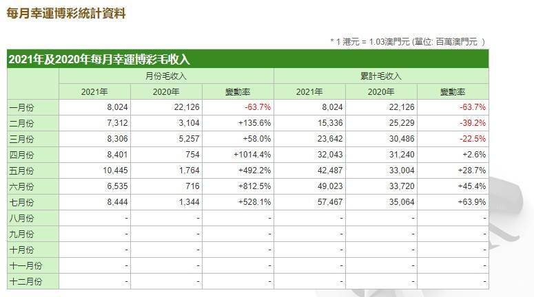 新澳门正版免费资料怎么查,收益成语分析落实_W53.517