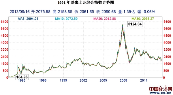 新澳资料免费精准期期准,市场趋势方案实施_Harmony19.771