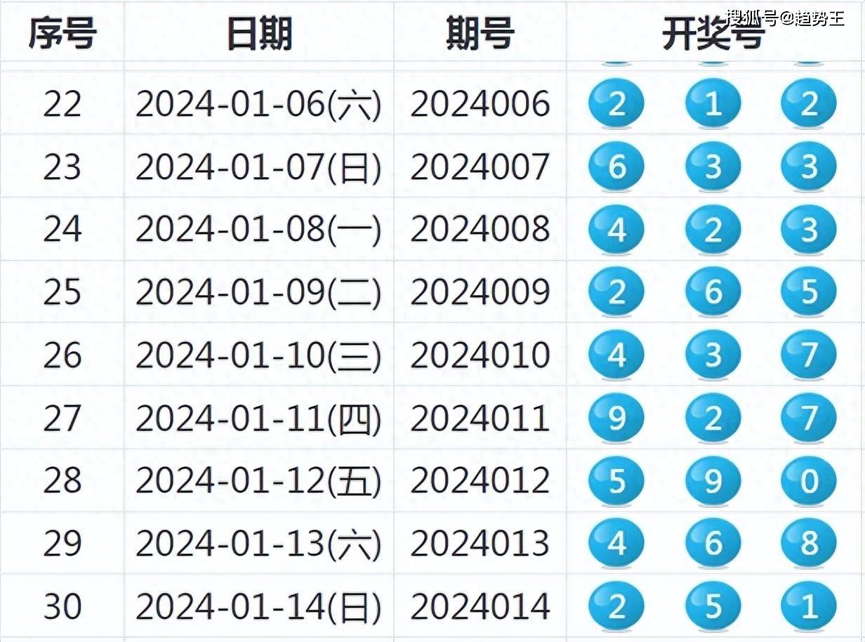 新澳2024年开奖记录,全局性策略实施协调_限量款83.487