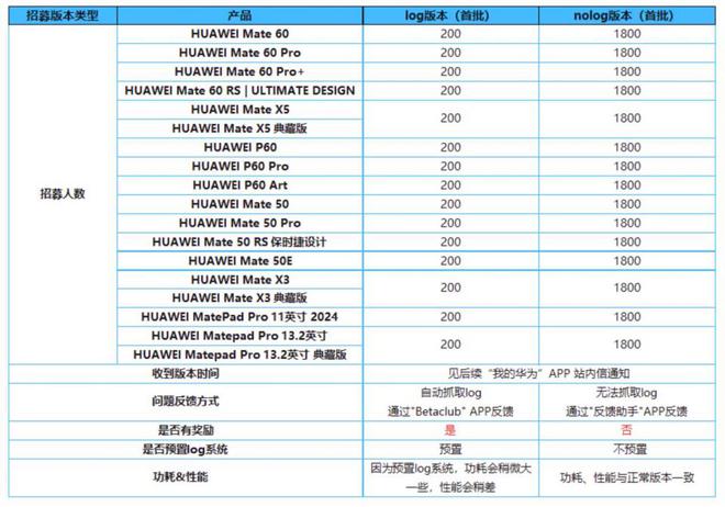 澳门一码一码100准确,具体操作步骤指导_HarmonyOS42.929