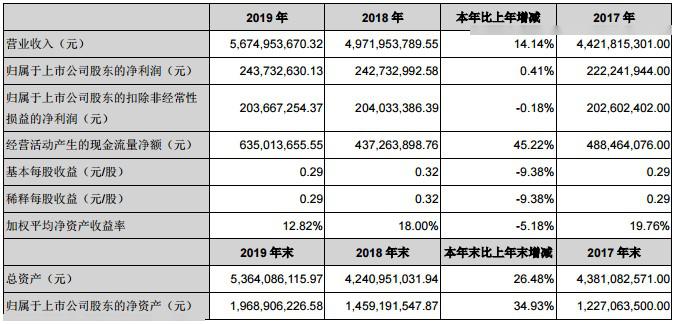 新澳天天彩免费资料大全查询,专业研究解析说明_T21.337