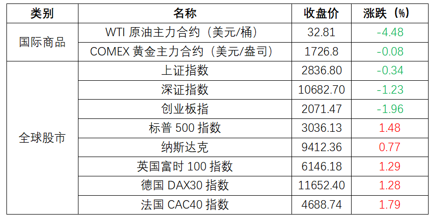 新澳精准资料免费大全,系统化评估说明_V215.127