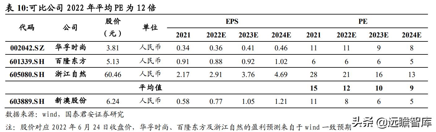 2024新澳精准资料免费,决策资料解释落实_WearOS87.702