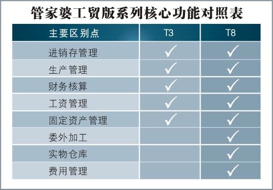 7777788888精准管家婆免费784123,最佳精选解释落实_苹果73.974